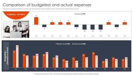 Comparison Of Budgeted And Actual Expenses Client Acquisition Techniques To Boost Sales Designs PDF