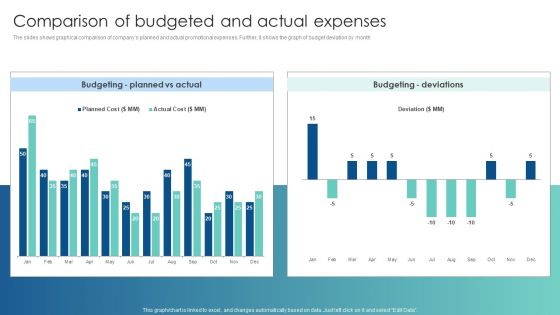 Comparison Of Budgeted And Actual Expenses Customer Acquisition Through Advertising Clipart PDF