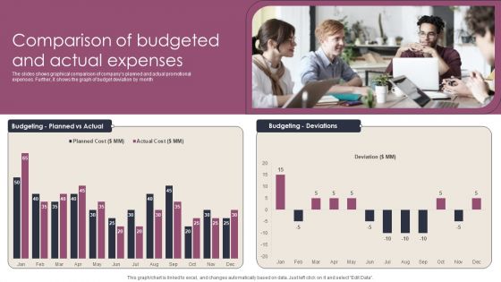 Comparison Of Budgeted And Actual Expenses Stages To Develop Demand Generation Tactics Information PDF