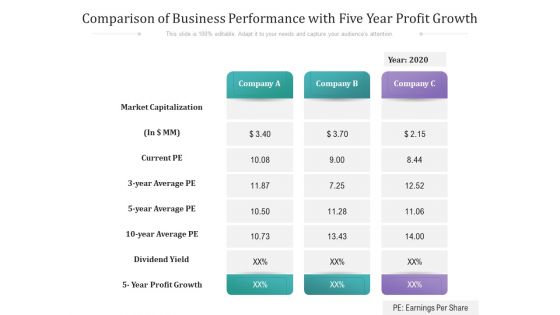 Comparison Of Business Performance With Five Year Profit Growth Ppt PowerPoint Presentation Layouts Summary PDF