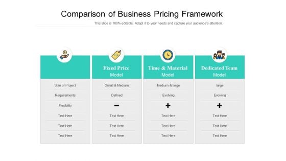 Comparison Of Business Pricing Framework Ppt PowerPoint Presentation Slides Deck PDF