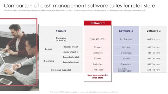 Comparison Of Cash Management Software Suites For Retail Store Retail Outlet Operations Infographics PDF