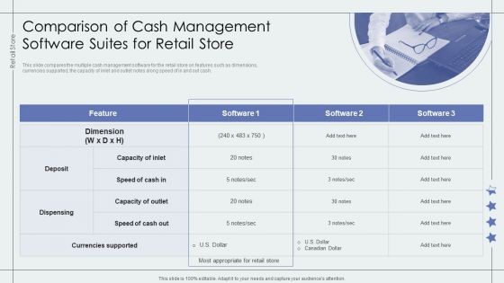 Comparison Of Cash Management Software Suites For Retail Store Retail Outlet Performance Assessment Introduction PDF
