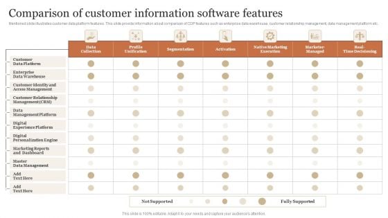 Comparison Of Customer Information Software Features Infographics PDF