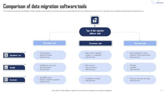 Comparison Of Data Migration Software Tools Microsoft PDF