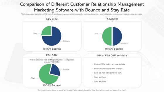 Comparison Of Different Customer Relationship Management Marketing Software With Bounce And Stay Rate Mockup PDF