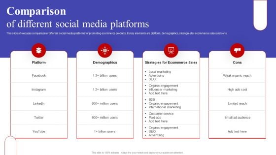 Comparison Of Different Social Media Platforms Clipart PDF Comparison Of Different Social Media Platforms Clipart PDF