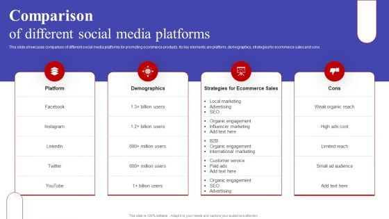 Comparison Of Different Social Media Platforms Clipart PDF