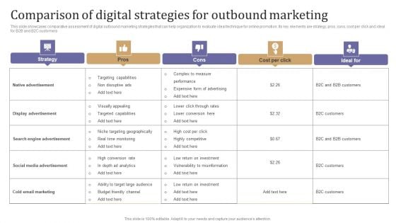 Comparison Of Digital Strategies For Outbound Marketing Inspiration PDF Comparison Of Digital Strategies For Outbound Marketing Inspiration PDF