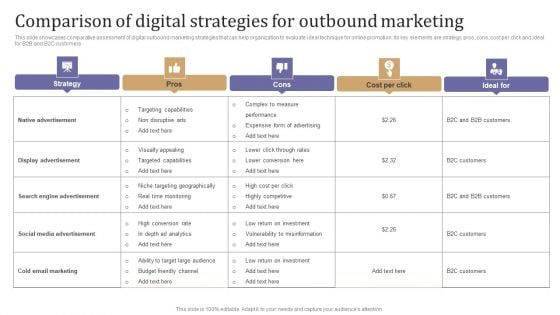 Comparison Of Digital Strategies For Outbound Marketing Inspiration PDF