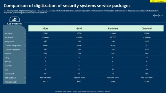 Comparison Of Digitization Of Security Systems Service Packages Information PDF