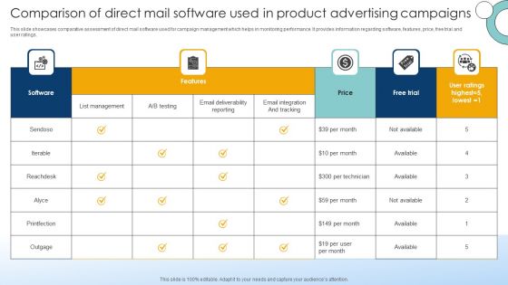 Comparison Of Direct Mail Software Used In Product Advertising Campaigns Inspiration PDF