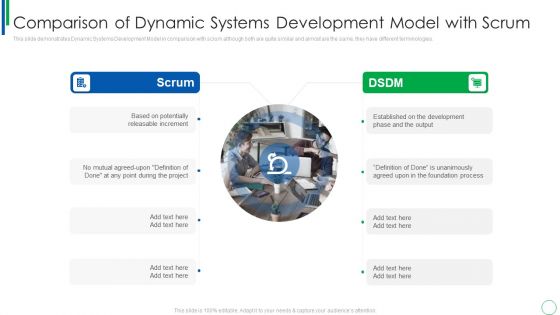 Comparison Of Dynamic Systems Development Model With Scrum Ideas PDF