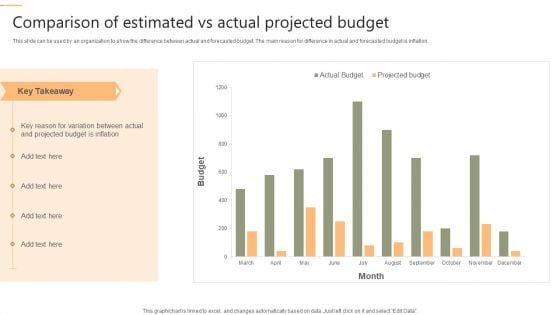 Comparison Of Estimated Vs Actual Projected Budget Download PDF