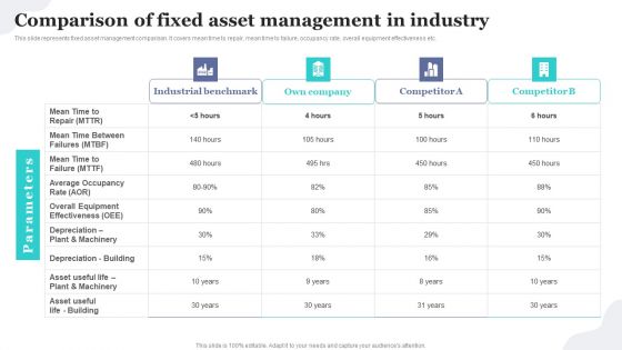 Comparison Of Fixed Asset Management In Industry Implementing Fixed Asset Tracking Solution Rules PDF