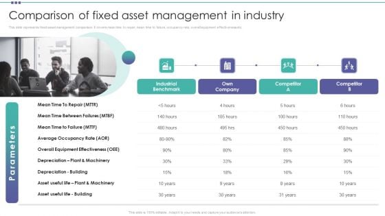 Comparison Of Fixed Asset Management In Industry Organization Physical Assets Background PDF