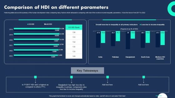 Comparison Of HDI On Different Parameters Diagrams PDF