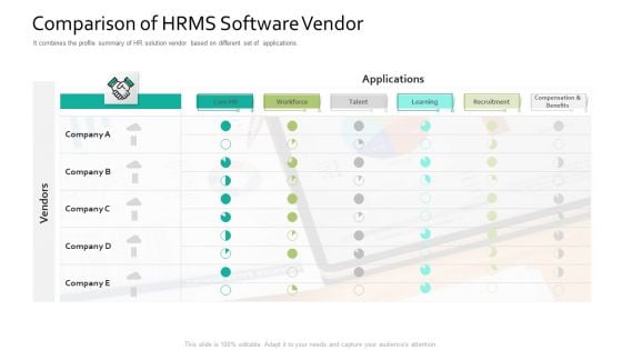Comparison Of HRMS Software Vendor Human Resource Information System For Organizational Effectiveness Microsoft PDF
