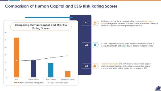 Comparison Of Human Capital And ESG Risk Rating Scores Download PDF