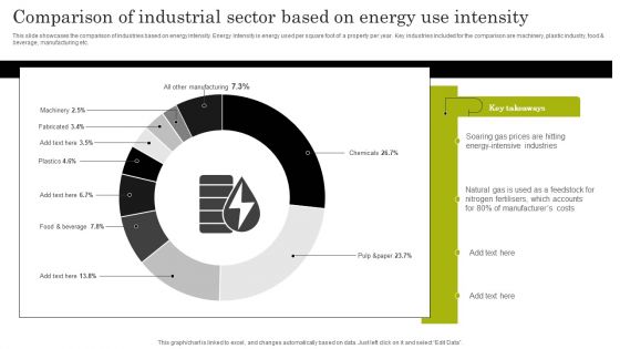 Comparison Of Industrial Sector Based On Energy Use Intensity Themes PDF