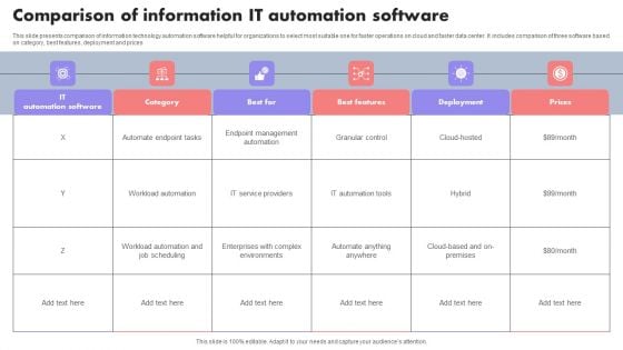 Comparison Of Information IT Automation Software Themes PDF