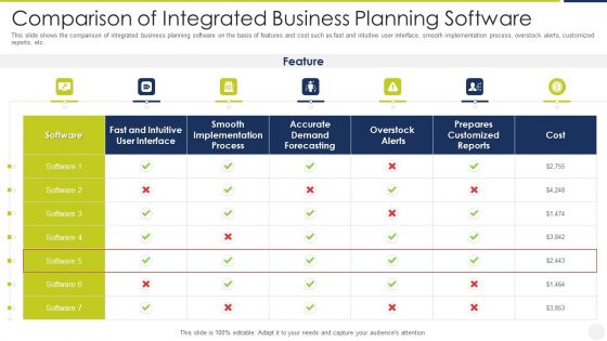 Comparison Of Integrated Business Planning Software Sample PDF Comparison Of Integrated Business Planning Software Sample PDF
