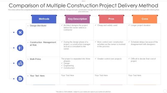 Comparison Of Multiple Construction Project Delivery Method Clipart PDF
