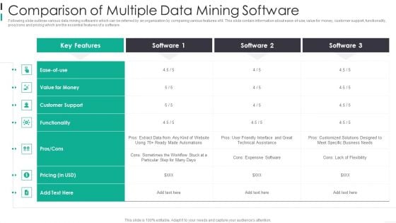 Comparison Of Multiple Data Mining Software Slides PDF