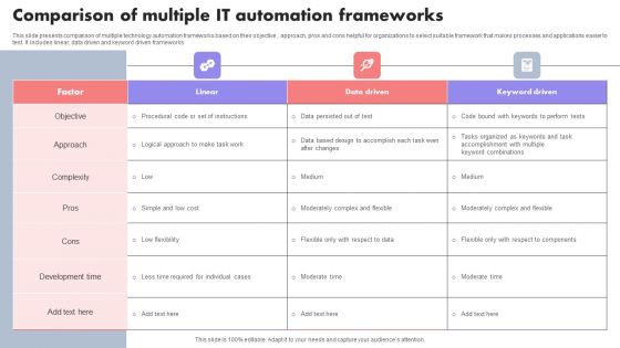 Comparison Of Multiple IT Automation Frameworks Icons PDF