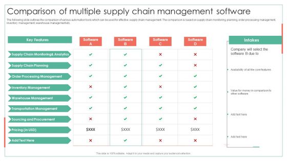 Comparison Of Multiple Supply Chain Management Software Achieving Operational Efficiency Pictures PDF