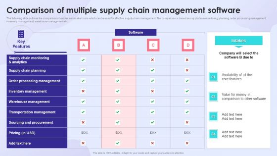 Comparison Of Multiple Supply Chain Management Software Structure PDF