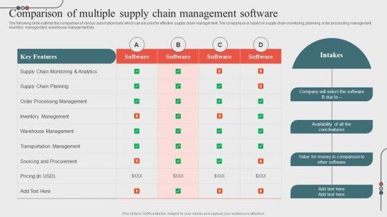 Comparison Of Multiple Supply Chain Managementoptimizing Business Processes Through Automation Themes PDF