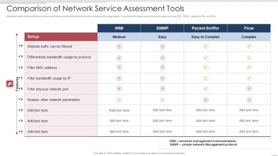 Comparison Of Network Service Assessment Tools Slides PDF