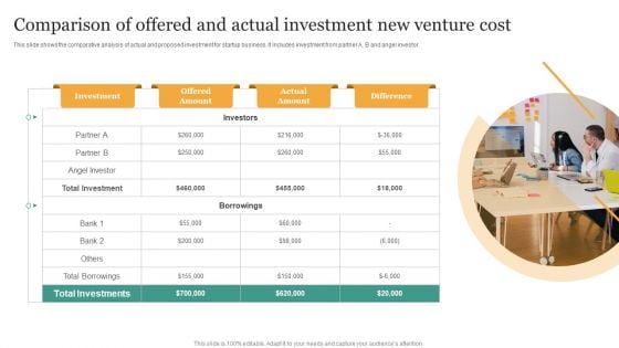 Comparison Of Offered And Actual Investment New Venture Cost Background PDF