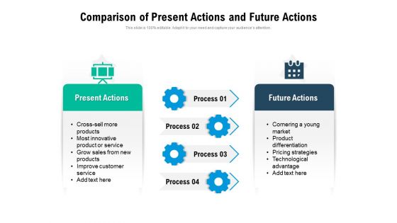 Comparison Of Present Actions And Future Actions Ppt PowerPoint Presentation Layouts Graphics PDF