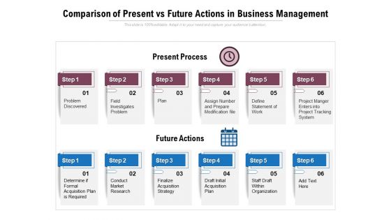 Comparison Of Present Vs Future Actions In Business Management Ppt PowerPoint Presentation Model Vector PDF