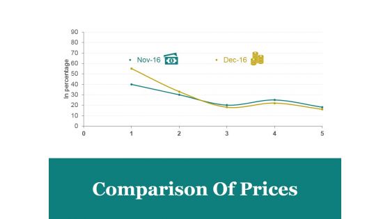 Comparison Of Prices Ppt PowerPoint Presentation Designs Download