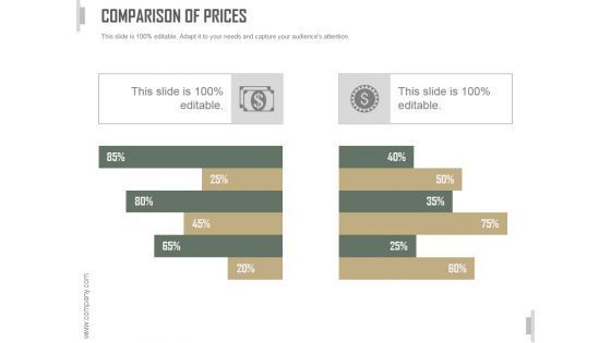 Comparison Of Prices Ppt PowerPoint Presentation Show