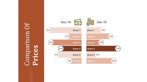 Comparison Of Prices Ppt PowerPoint Presentation Templates Comparison Of Prices Ppt PowerPoint Presentation Templates