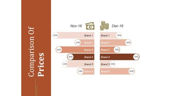 Comparison Of Prices Ppt PowerPoint Presentation Templates