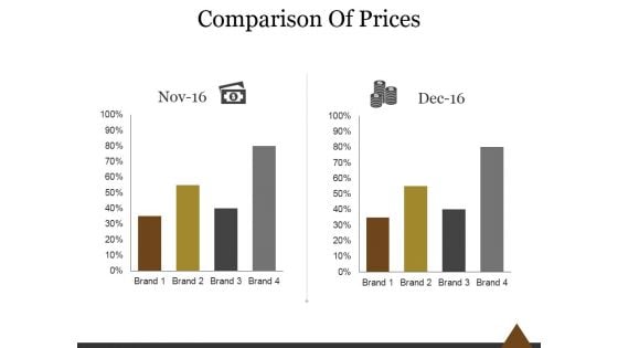 Comparison Of Prices Ppt PowerPoint Presentation Tips