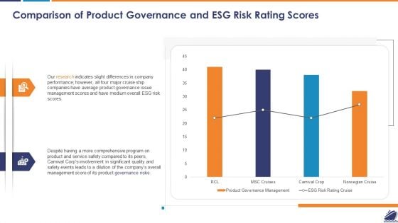 Comparison Of Product Governance And ESG Risk Rating Scores Summary PDF