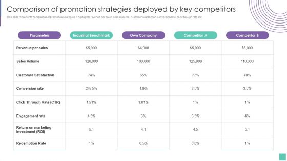 Comparison Of Promotion Strategies Deployed By Key Competitors Introduce Promotion Plan To Enhance Diagrams PDF Comparison Of Promotion Strategies Deployed By Key Competitors Introduce Promotion Plan To Enhance Diagrams PDF