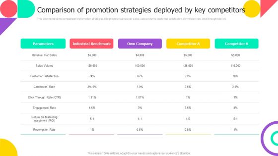 Comparison Of Promotion Strategies Deployed By Key Competitors Introduction PDF Comparison Of Promotion Strategies Deployed By Key Competitors Introduction PDF