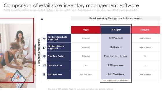 Comparison Of Retail Store Inventory Management Software Retail Outlet Operations Clipart PDF