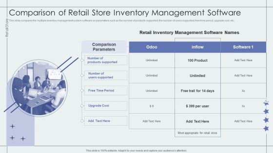 Comparison Of Retail Store Inventory Management Software Retail Outlet Performance Assessment Mockup PDF