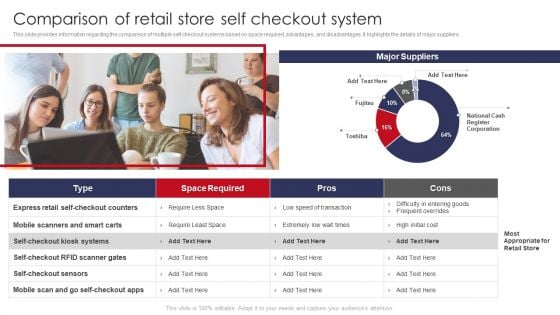 Comparison Of Retail Store Self Checkout System Retail Outlet Operations Performance Evaluation Brochure PDF