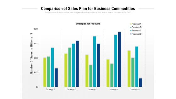 Comparison Of Sales Plan For Business Commodities Ppt PowerPoint Presentation Styles Model PDF