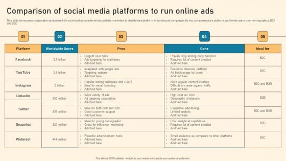 Comparison Of Social Media Platforms To Run Online Ads Ppt PowerPoint Presentation Diagram Graph Charts PDF