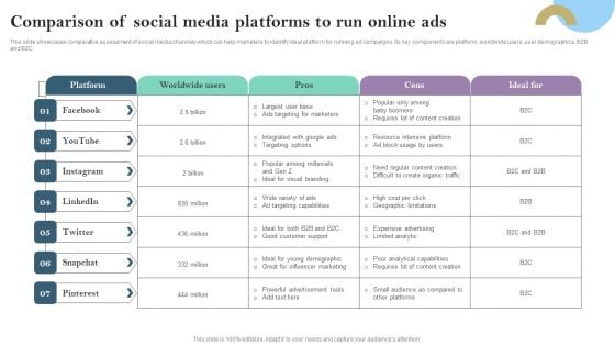 Comparison Of Social Media Platforms To Run Online Ads Ppt PowerPoint Presentation File Show PDF